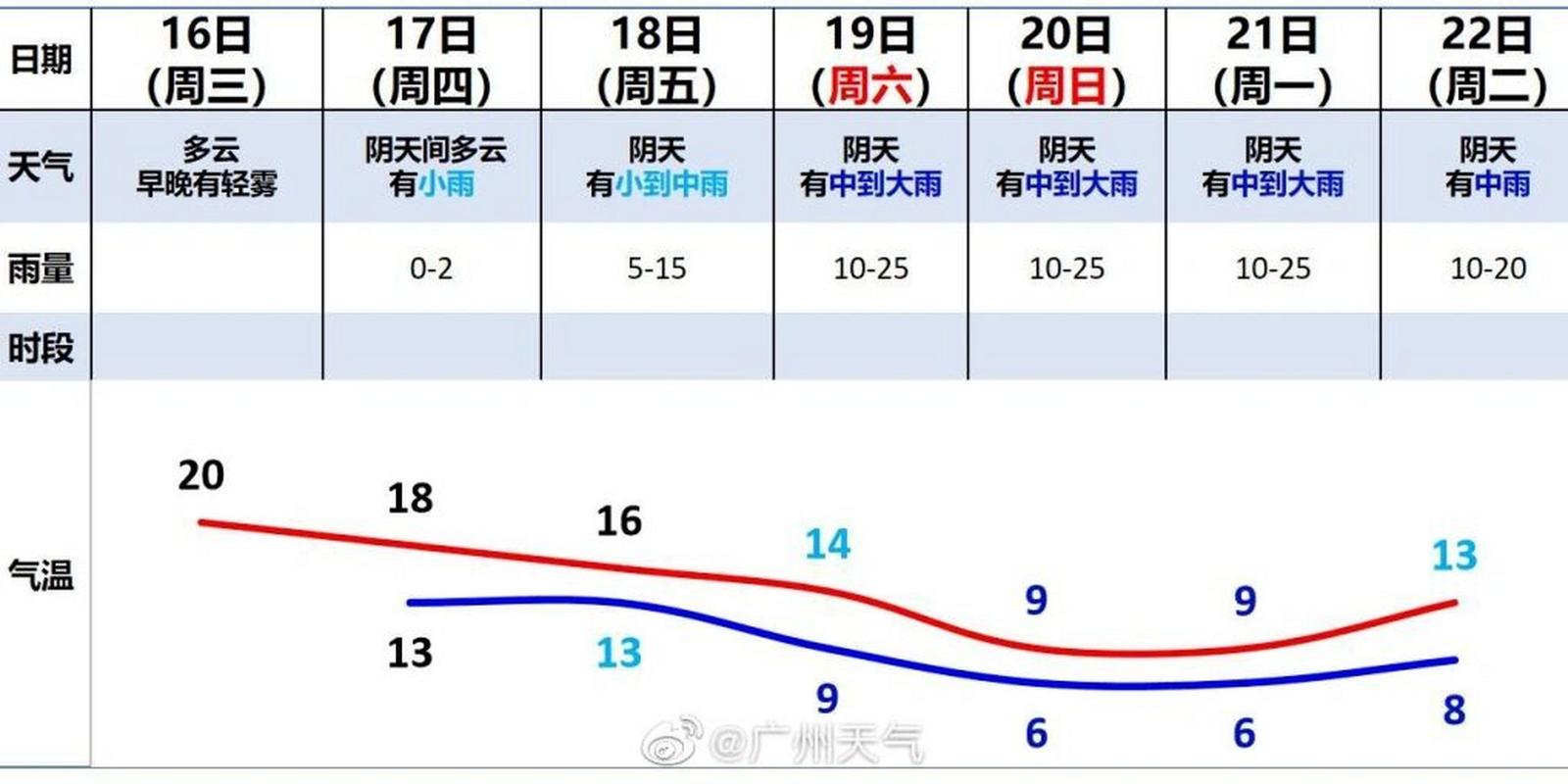 广东广州明天天气,明天广州天气预报全天?-第5张图片-巾百福 广东广州明天天气,明天广州天气预报全天?-第5张图片-巾百福