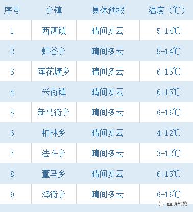 肇东天气预报一周,肇东天气预报一周7天查询结果是什么情况-第4张图片-巾百福 肇东天气预报一周,肇东天气预报一周7天查询结果是什么情况-第4张图片-巾百福