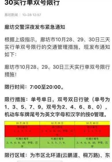 廊坊26号限什么号,廊坊26号限什么号牌-第1张图片-巾百福 廊坊26号限什么号,廊坊26号限什么号牌-第1张图片-巾百福