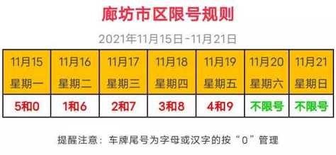 廊坊26号限什么号,廊坊26号限什么号牌-第3张图片-巾百福 廊坊26号限什么号,廊坊26号限什么号牌-第3张图片-巾百福