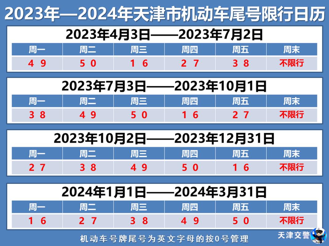 廊坊26号限什么号,廊坊26号限什么号牌-第4张图片-巾百福 廊坊26号限什么号,廊坊26号限什么号牌-第4张图片-巾百福