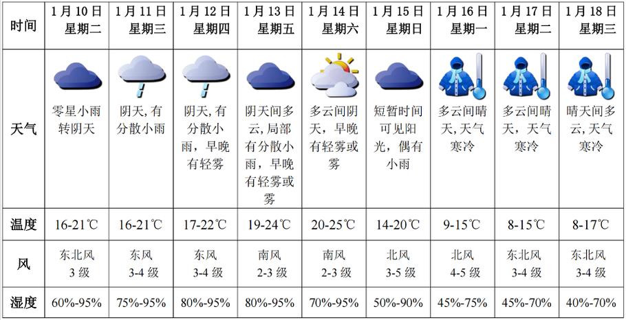 深圳过往天气查询,深圳往期天气情况-第6张图片-巾百福 深圳过往天气查询,深圳往期天气情况-第6张图片-巾百福