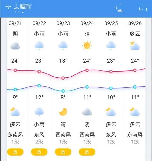 天气预报山西运城,天气预报山西运城闻喜-第1张图片-巾百福 天气预报山西运城,天气预报山西运城闻喜-第1张图片-巾百福