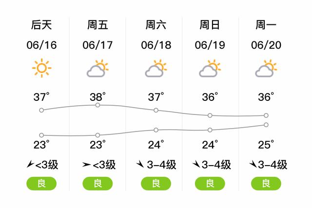 天气预报山西运城,天气预报山西运城闻喜-第3张图片-巾百福 天气预报山西运城,天气预报山西运城闻喜-第3张图片-巾百福