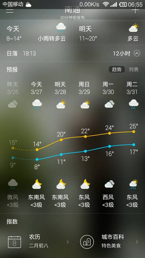 南通钓鱼天气预报?南通天气钓鱼之家?-第2张图片-巾百福 南通钓鱼天气预报?南通天气钓鱼之家?-第2张图片-巾百福