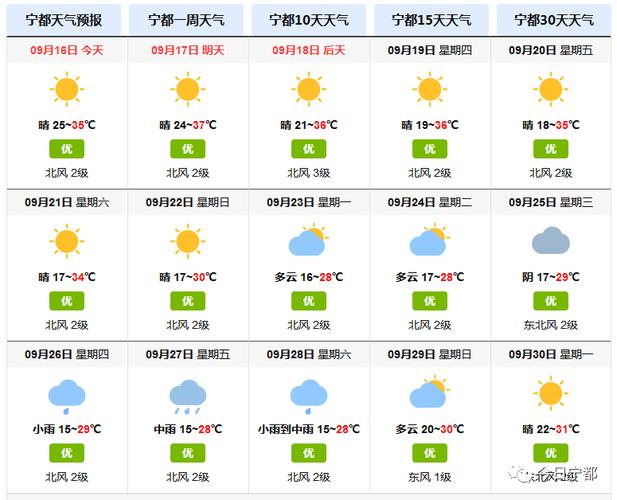东营天气24小时,东营天气24小时预报-第2张图片-巾百福 东营天气24小时,东营天气24小时预报-第2张图片-巾百福
