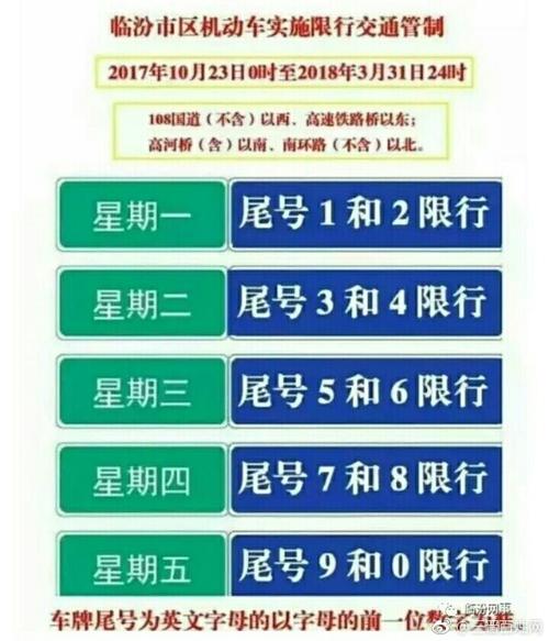 临汾限号号县哪里啊?临汾限号是怎么限的?-第3张图片-巾百福 临汾限号号县哪里啊?临汾限号是怎么限的?-第3张图片-巾百福