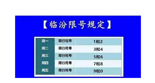 临汾限号号县哪里啊?临汾限号是怎么限的?-第4张图片-巾百福 临汾限号号县哪里啊?临汾限号是怎么限的?-第4张图片-巾百福