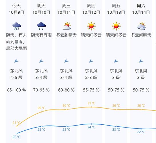 天气预警在哪里查询?天气预报预警怎么看?-第6张图片-巾百福 天气预警在哪里查询?天气预报预警怎么看?-第6张图片-巾百福