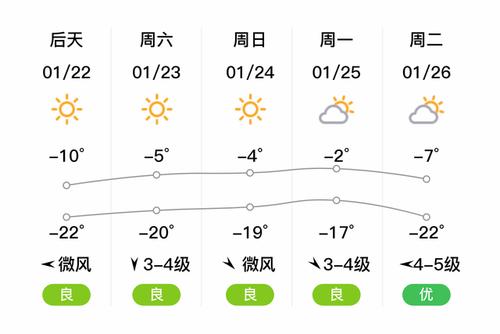 牡丹江明天天气预报,牡丹江明天天气预报24小时?-第4张图片-巾百福 牡丹江明天天气预报,牡丹江明天天气预报24小时?-第4张图片-巾百福