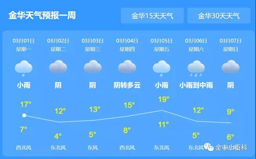 金华天气30天预报？金华天气30天预报15天？-第6张图片-巾百福