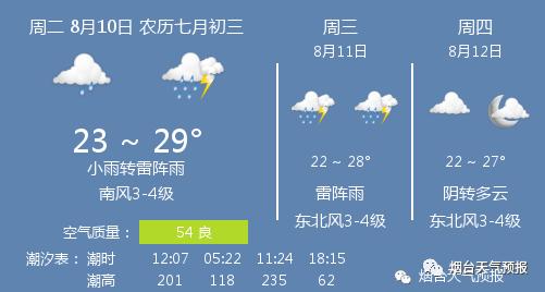 平江天气15天预报?平江天气预报15天查询系统?-第4张图片-巾百福 平江天气15天预报?平江天气预报15天查询系统?-第4张图片-巾百福
