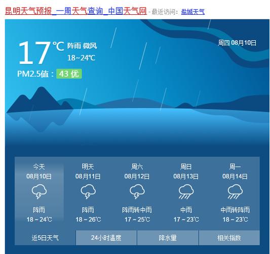 昆明天气预报7天，昆明天气预报7天一周查询？-第2张图片-巾百福