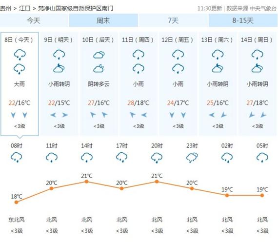 昆明天气预报7天，昆明天气预报7天一周查询？-第4张图片-巾百福