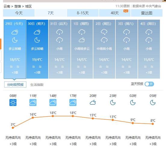 昆明天气预报7天，昆明天气预报7天一周查询？-第5张图片-巾百福