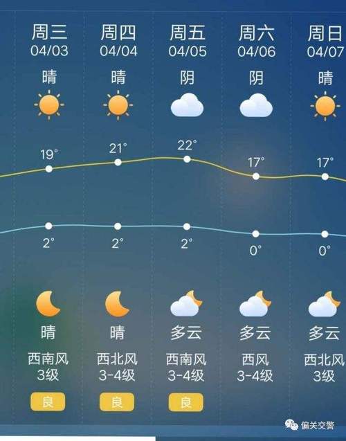 昆明天气预报7天，昆明天气预报7天一周查询？-第6张图片-巾百福