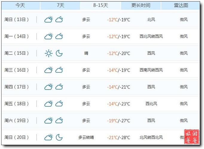 一周天气预报七天？太原一周天气预报七天？-第1张图片-巾百福