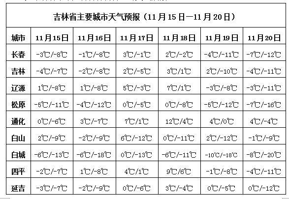 蛟河天气预报30天,蛟河天气预报30天的?-第1张图片-巾百福 蛟河天气预报30天,蛟河天气预报30天的?-第1张图片-巾百福