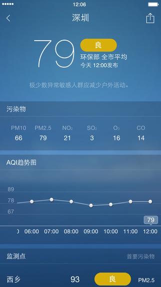 实时天气预报软件,实时天气 软件?-第3张图片-巾百福 实时天气预报软件,实时天气 软件?-第3张图片-巾百福