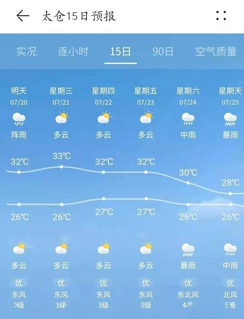 太仓天气预报一周，太仓天气预报一周7天查询？-第1张图片-巾百福