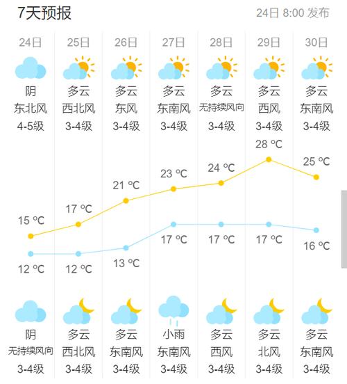 太仓天气预报一周，太仓天气预报一周7天查询？-第4张图片-巾百福