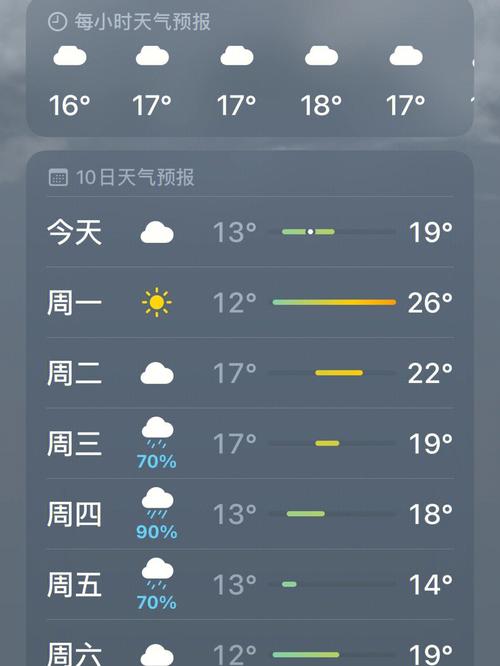 太仓天气预报一周，太仓天气预报一周7天查询？-第5张图片-巾百福