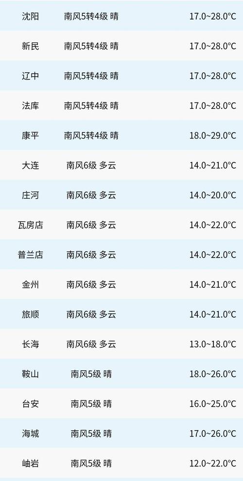 托克逊县天气预报，托克逊县天气预报一周7天？-第6张图片-巾百福