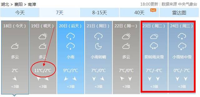 湖北保康天气预报？湖北保康天气预报,15天查询？-第5张图片-巾百福