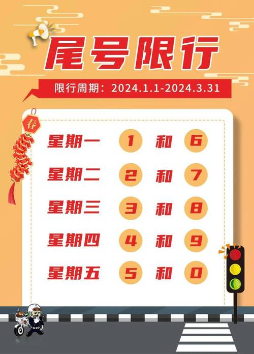 天津限号限几个尾数，天津限号限几号-第3张图片-巾百福