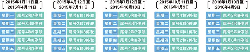 天津限号限几个尾数，天津限号限几号-第4张图片-巾百福
