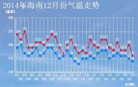 三亚全年各月份天气?三亚每月气温查询结果?-第1张图片-巾百福 三亚全年各月份天气?三亚每月气温查询结果?-第1张图片-巾百福