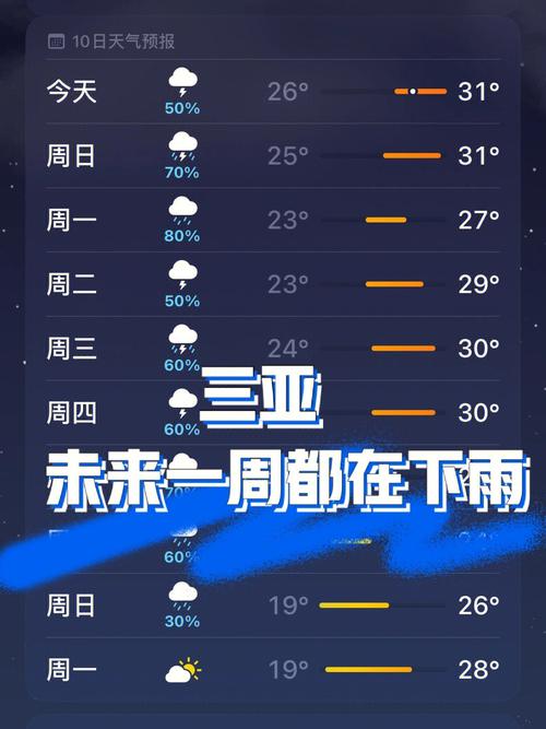三亚全年各月份天气?三亚每月气温查询结果?-第2张图片-巾百福 三亚全年各月份天气?三亚每月气温查询结果?-第2张图片-巾百福
