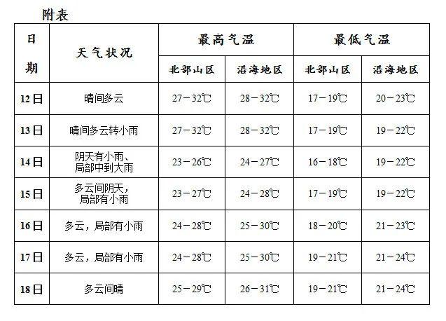 三亚全年各月份天气?三亚每月气温查询结果?-第4张图片-巾百福 三亚全年各月份天气?三亚每月气温查询结果?-第4张图片-巾百福