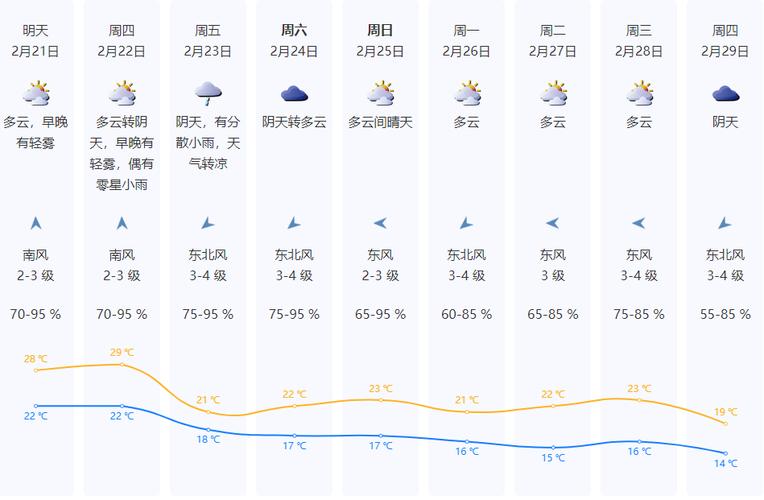 2021天气预报，2021天气预报30天查询-第1张图片-巾百福