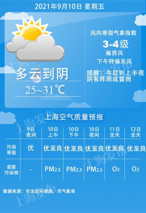 2021天气预报，2021天气预报30天查询-第4张图片-巾百福