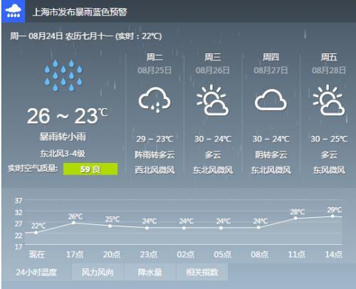 2021天气预报，2021天气预报30天查询-第5张图片-巾百福