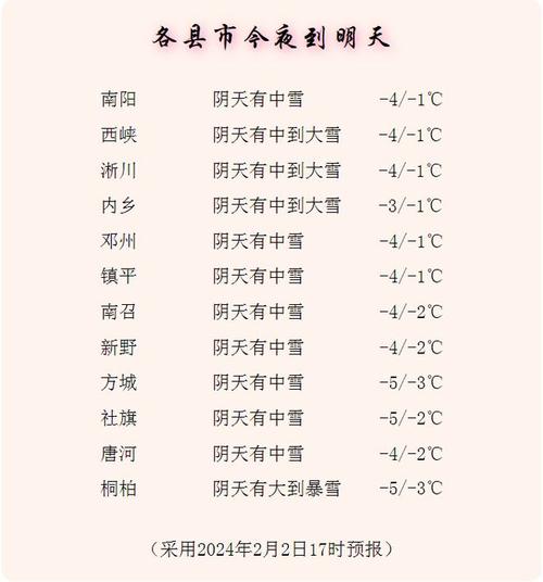 2021天气预报，2021天气预报30天查询-第6张图片-巾百福