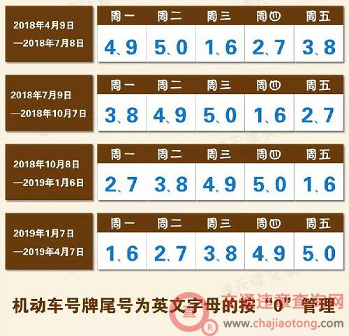4.9号北京限号车,北京4月9日限行车号-第3张图片-巾百福 4.9号北京限号车,北京4月9日限行车号-第3张图片-巾百福