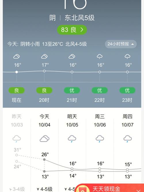 舞阳天气预报15天,舞阳天气预报15天查询百度-第3张图片-巾百福 舞阳天气预报15天,舞阳天气预报15天查询百度-第3张图片-巾百福