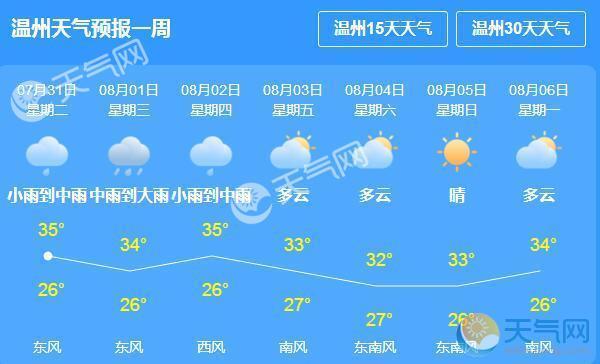 下载台州天气预报,查询台州天气预报?-第3张图片-巾百福 下载台州天气预报,查询台州天气预报?-第3张图片-巾百福