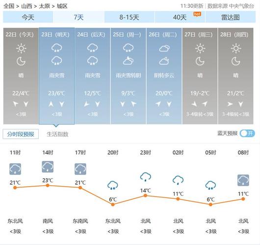 下载台州天气预报,查询台州天气预报?-第6张图片-巾百福 下载台州天气预报,查询台州天气预报?-第6张图片-巾百福
