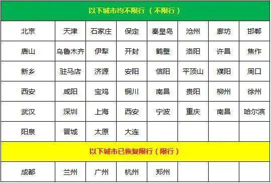 2022年铜川限号，铜川限号通知2020-第5张图片-巾百福