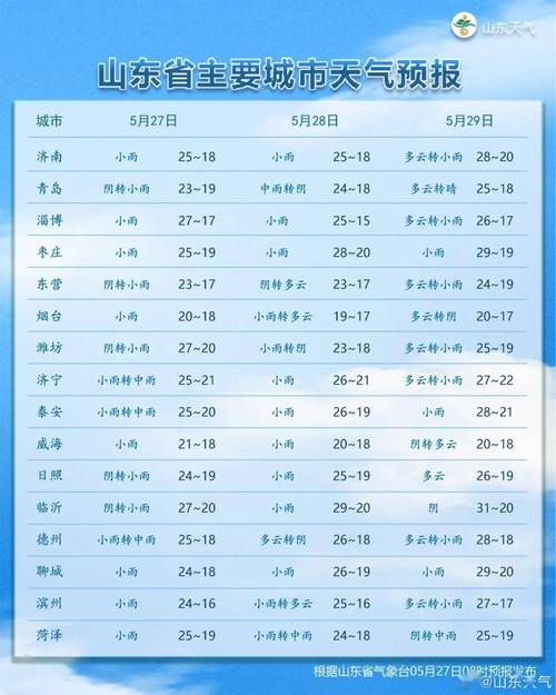 德州天气预报40天？德州天气预报40天气预报？-第2张图片-巾百福