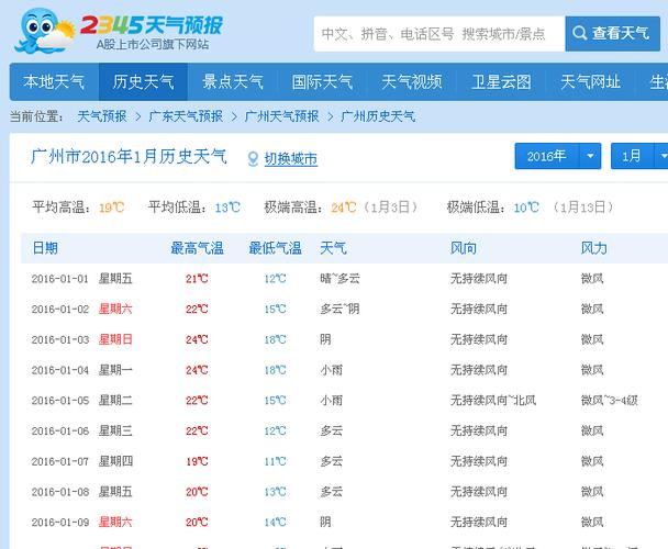 德州天气预报40天？德州天气预报40天气预报？-第6张图片-巾百福