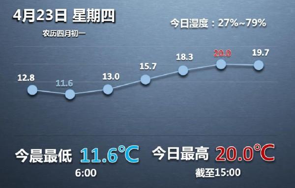 苏州天气查询7天,苏州天气查询7天预报最新-第4张图片-巾百福 苏州天气查询7天,苏州天气查询7天预报最新-第4张图片-巾百福