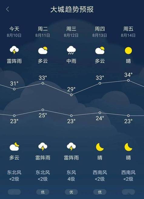 最新全国天气预报，最新全国天气预报视频播报2023年12月17日-第2张图片-巾百福