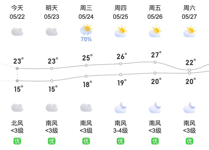 贵阳天气预报10天,贵阳天气预报10天准确-第1张图片-巾百福 贵阳天气预报10天,贵阳天气预报10天准确-第1张图片-巾百福