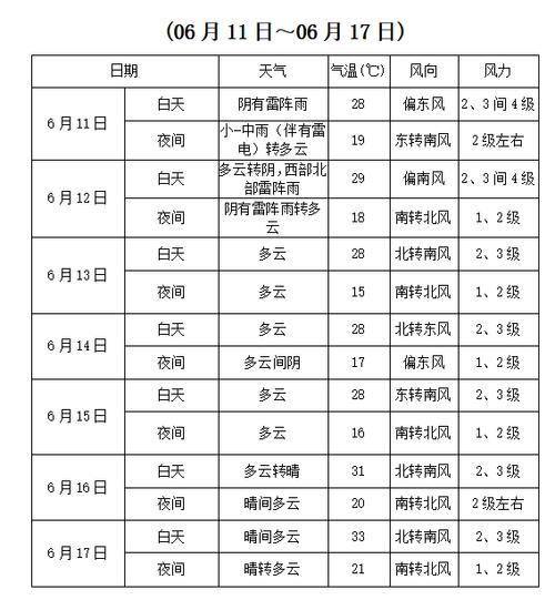 信丰县天气预报一周？信丰县天气预报未来15天？-第2张图片-巾百福