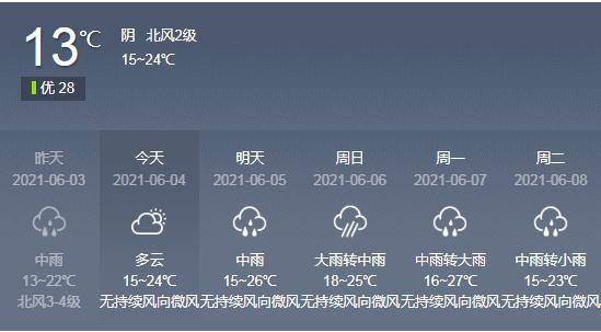 项城天气预报15天,项城天气预报15天查询30天?-第1张图片-巾百福 项城天气预报15天,项城天气预报15天查询30天?-第1张图片-巾百福