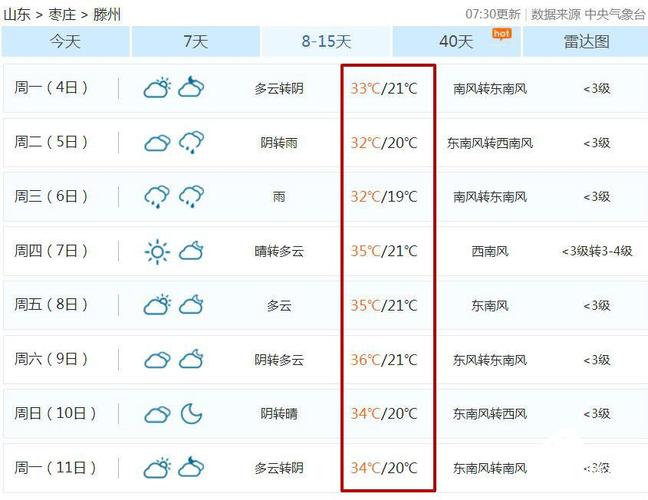 枣庄天气预报40天？枣庄天气预报40天气？-第2张图片-巾百福